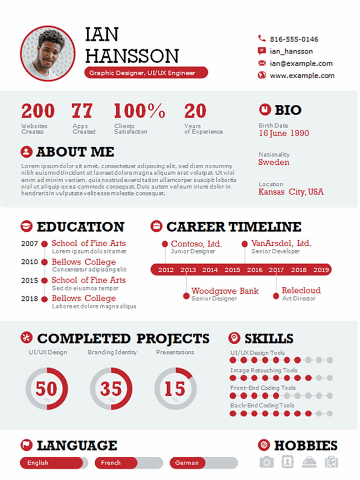 25+ Best Quick & Easy Resume Templates to Make Your CV 2022